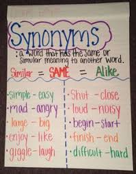 Synonyms And Antonyms Lessons Tes Teach