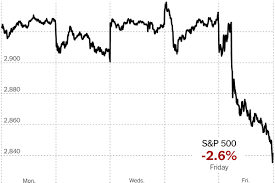 S P Dow And Nasdaq Slide After China Tariff Threat And