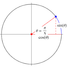 Trigonometry Angles Pi 5 From Wolfram Mathworld