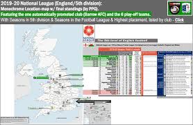 national league england 5th division