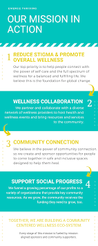 community centered wellness