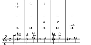 Fluteinfo Com Trill Chart