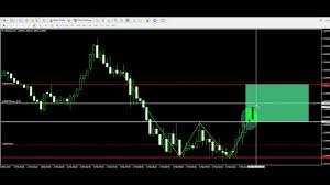 Live Trading Example 01 Double Bottom Chart Pattern