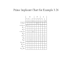 Prime Implicant Chart For Example 3 26