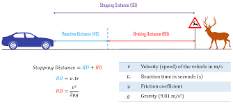 Stopping Distance Calculator 101 Computing