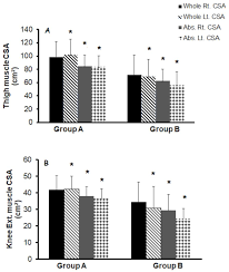 neuromuscular electrical stimulation