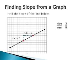 slope of a line objective to determine the