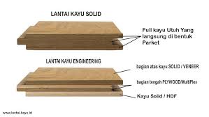 Apakah lantai kayu merupakan bahan penutup lantai? Pengertian Lantai Kayu Fungsi Jenis Dan Perbandingannya Lantai Kayu Indonesia
