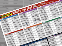 Bbc Sport Football World Cup 2006 Download Your World