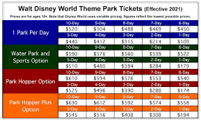 Disney World Ticket Prices