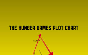 The Hunger Games Plot Chart By Meghan Nienstedt On Prezi