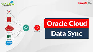 oracle cloud data sync tool