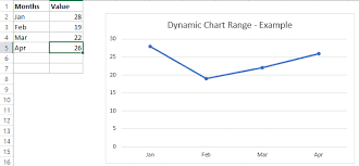 Dynamic Chart Range In Excel