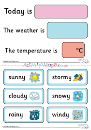 Weather Display Chart