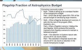 Nasa Watch Budget Archives