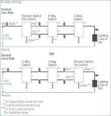 The dimmer black wire connects to the line or load. Fc 1289 Lutron 3 Way Wiring Diagram Auto Free Diagram