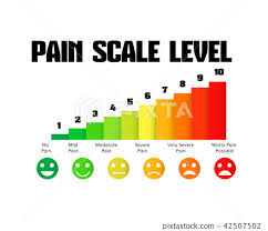 Pain Level Scale Chart Pain Meter Stock Illustration