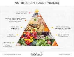 dr fuhrman s nutritarian pyramid