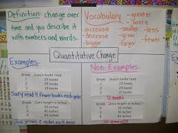 Math Workshop Adventures Anchor Charts Continued