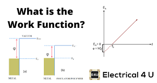 Work Function Formula Relation To