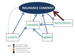 How To Insurance Companies Make Money gambar png
