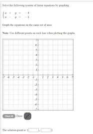 linear equations by graphing 1 graph