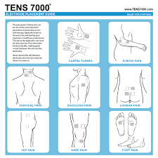 tens unit electrode placement guide