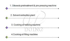 Whats The Function Of Cooking Oil Refinery Line __vegetable