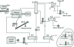 Simplify Flow Chart Sh Solid Hopper Sc1 2 Screw Conveyer