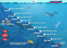 10 deepest parts of the ocean