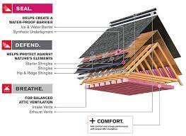 why owen corning roofing shingles are