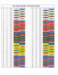 Telephone Wiring Color Code Chart Catalogue Of Schemas