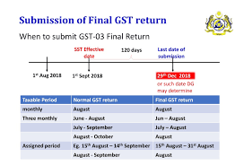 According to rule 61 of central goods and service tax act, 2017 as passed by lok sabha : Gst Submission Of Final Gst Return Estream Software