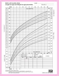 Reasonable Baby Height Chart Philippines Age Weight Chart