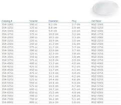 Mentor Silicone Implants Size Chart Best Picture Of Chart