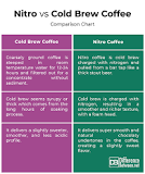what-is-the-difference-between-nitro-cold-brew-and-cold-brew