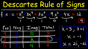 Descartes Rule Of Signs