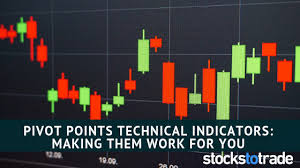 pivot points technical indicators