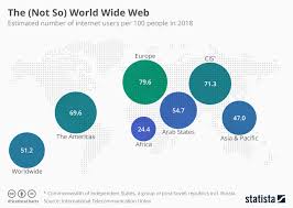 Chart The Not So World Wide Web Statista