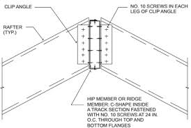 roof rafter to ceiling joist and ridge