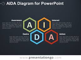Aida Diagram For Powerpoint Presentationgo Com