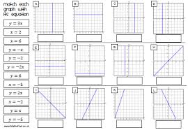 Functions Graphs