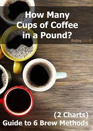 How Many Cups Of Coffee In A Pound