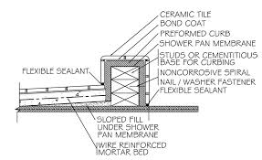 functional stall shower