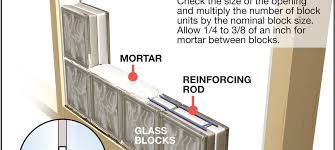 Install A Security Glass Block Window