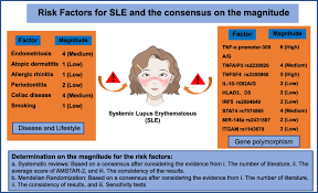 risk factors of systemic lupus
