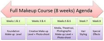 the full makeup diploma course london