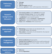 Methodology of research proposal   Intermediate good in gdp      Gallery of TENACITY Architectural Research Proposal PinkCloud ArchDaily  dissertation research proposal methodology section