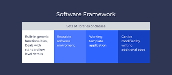 framework in software engineering