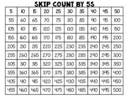 Free Skip Count Charts Hundreds Charts Hundreds Chart